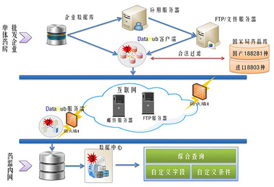 你福軟件 以數據集成、處理與應用為核心，構建通往智能未來的計算機系統服務