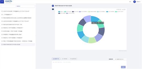 數(shù)字化賦能，協(xié)同進化 上海羅盤與基金行業(yè)合作的三大關鍵詞